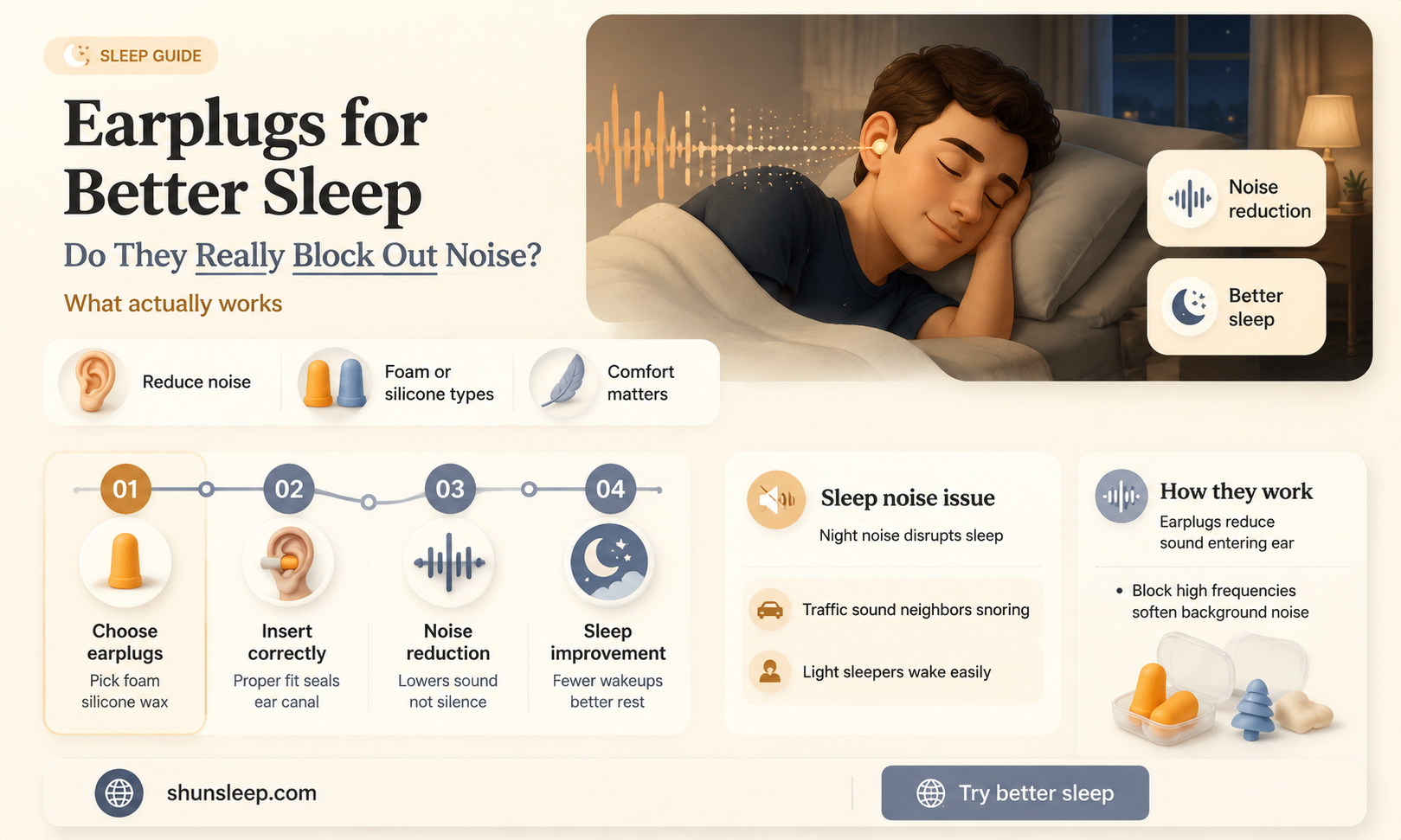 can earplugs help you sleep