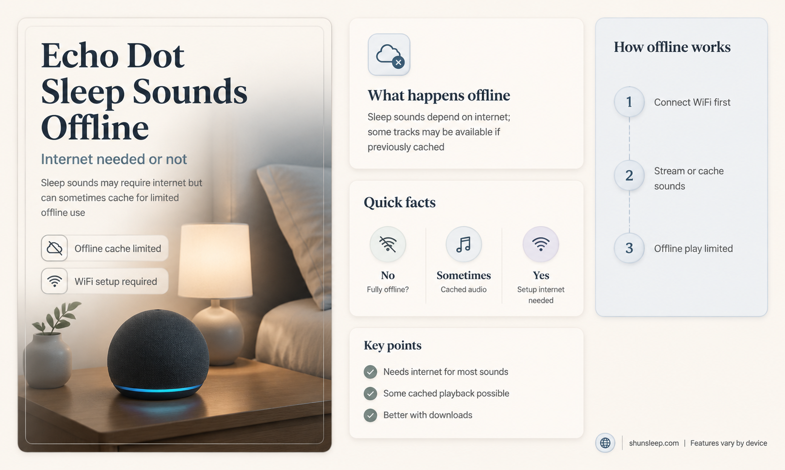 can echo dot play sleep sounds without wifi