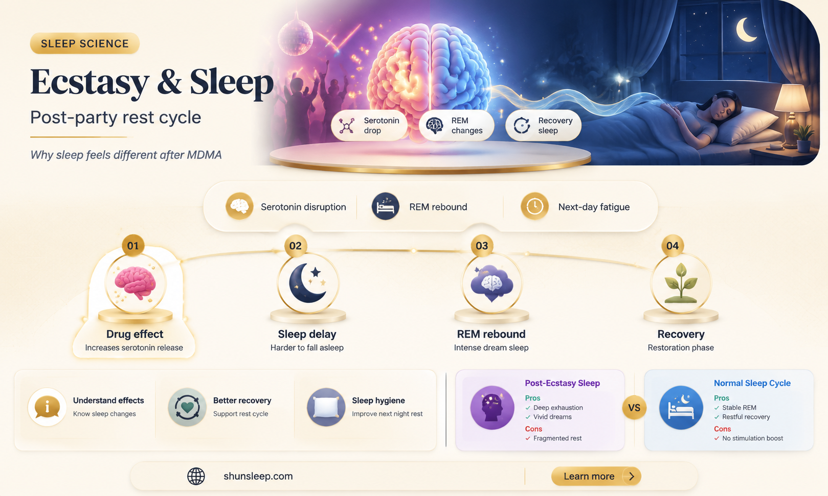 can ecstasy help you sleep afterwards