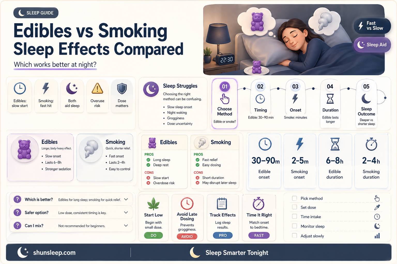 are edibles or smoking better for sleep