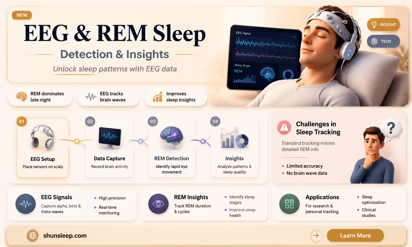 can an electroencephalogram detect rem sleep