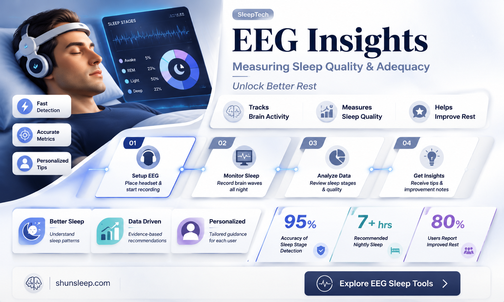 can an eeg tell if u get enough sleep