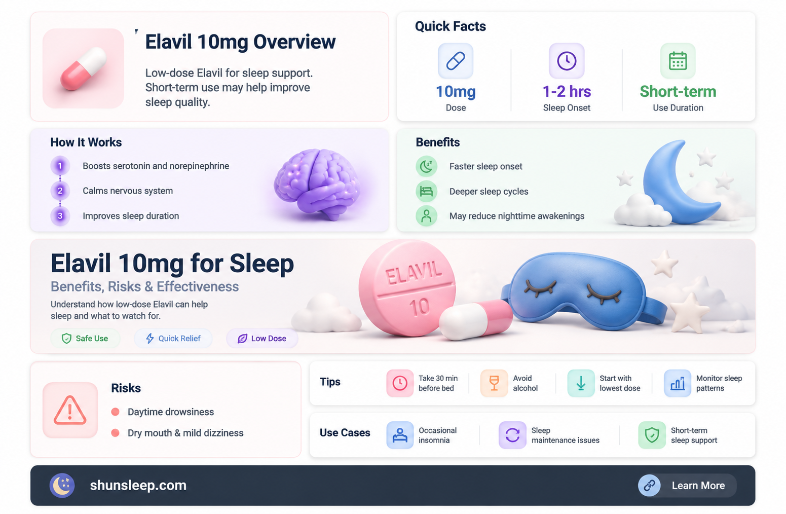 can 10 mg of elavil help with sleep