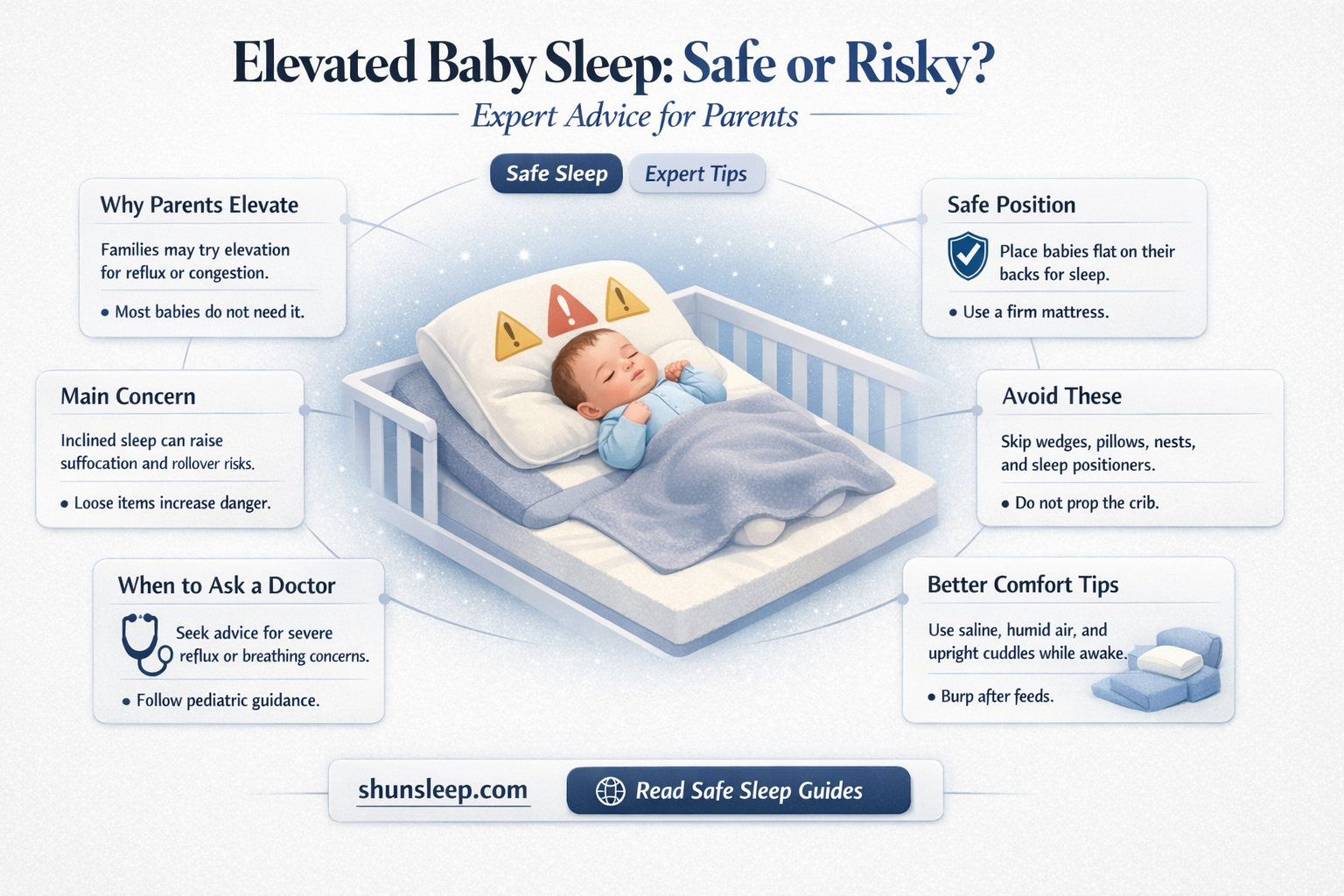 can babies sleep with their head elevated