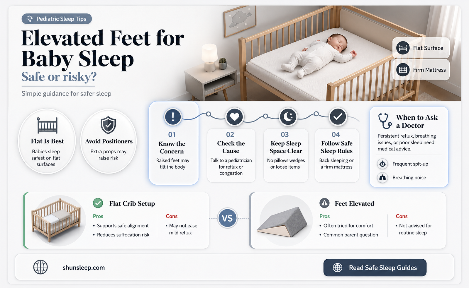 can baby sleep with feet elevated