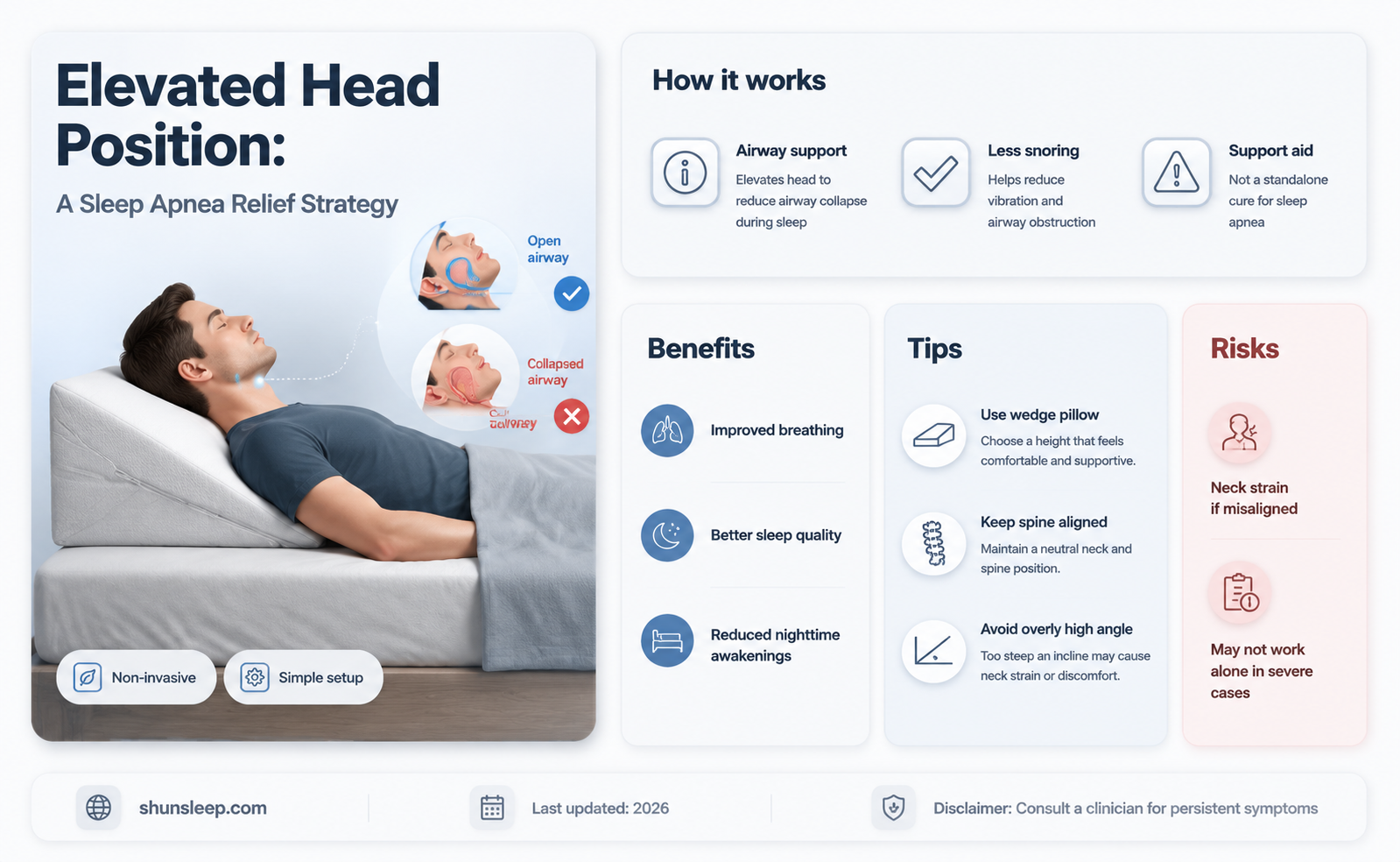 can elevated head help with sleep apnea