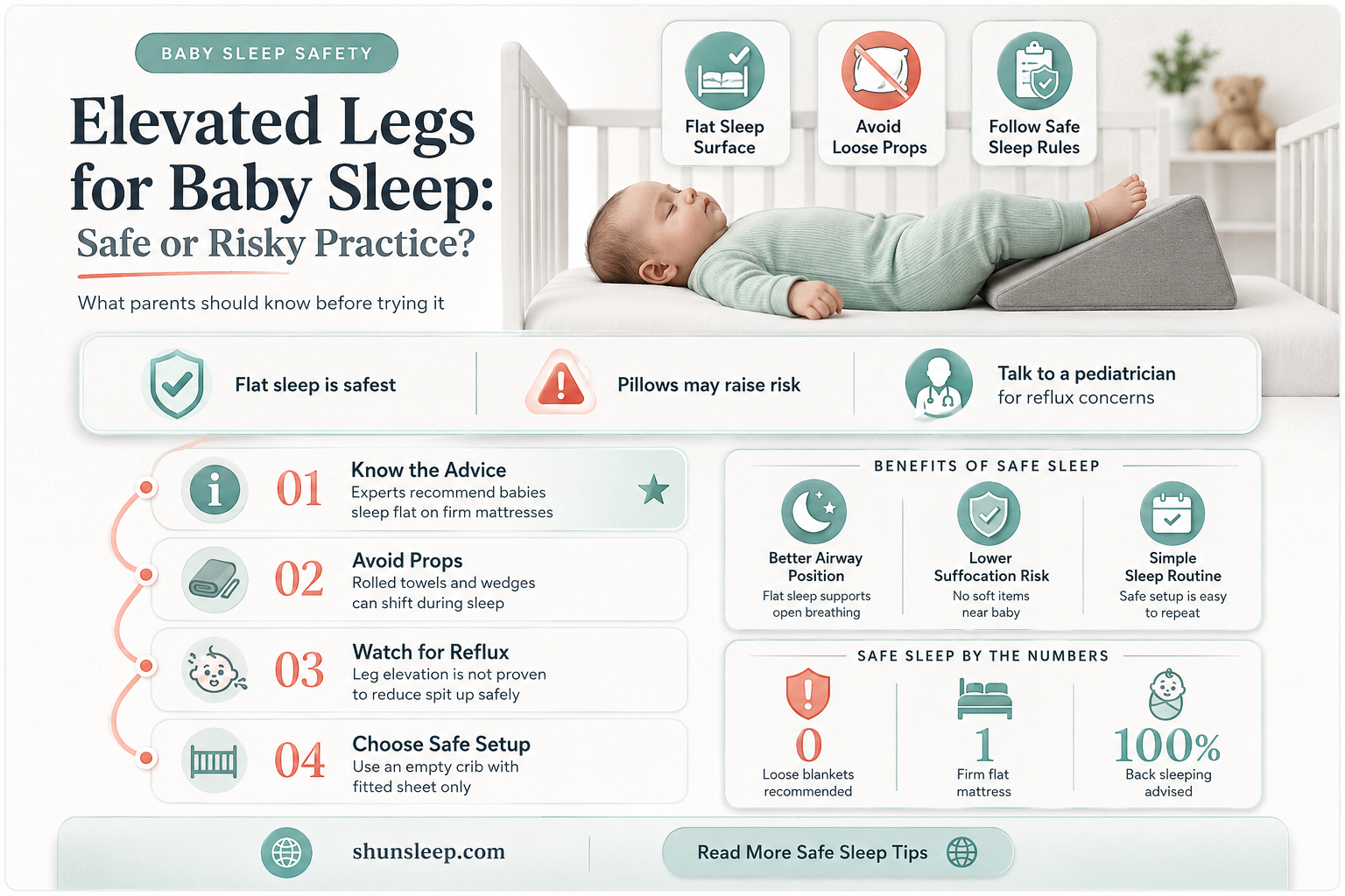 can babies sleep with legs elevated