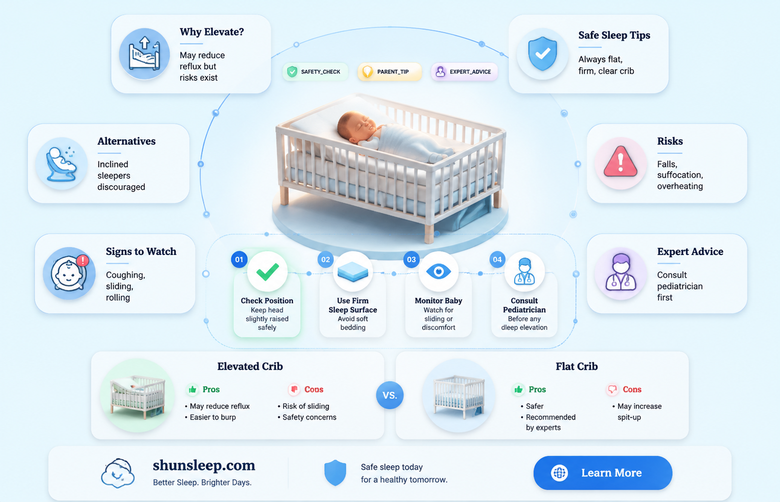can a newborn sleep elevated
