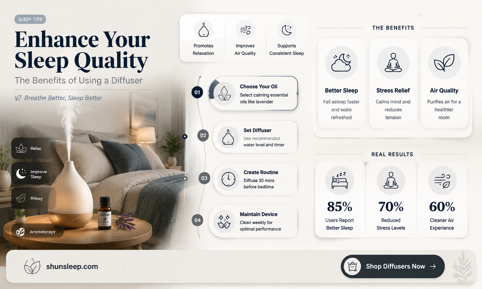 can a diffuser help with sleep