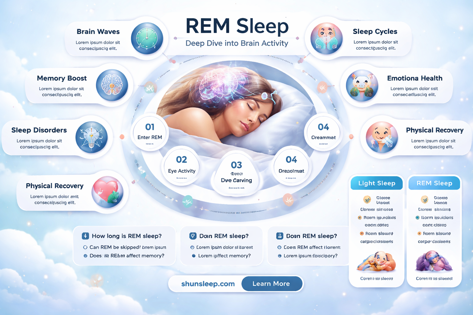 are the different degrees of rem sleep
