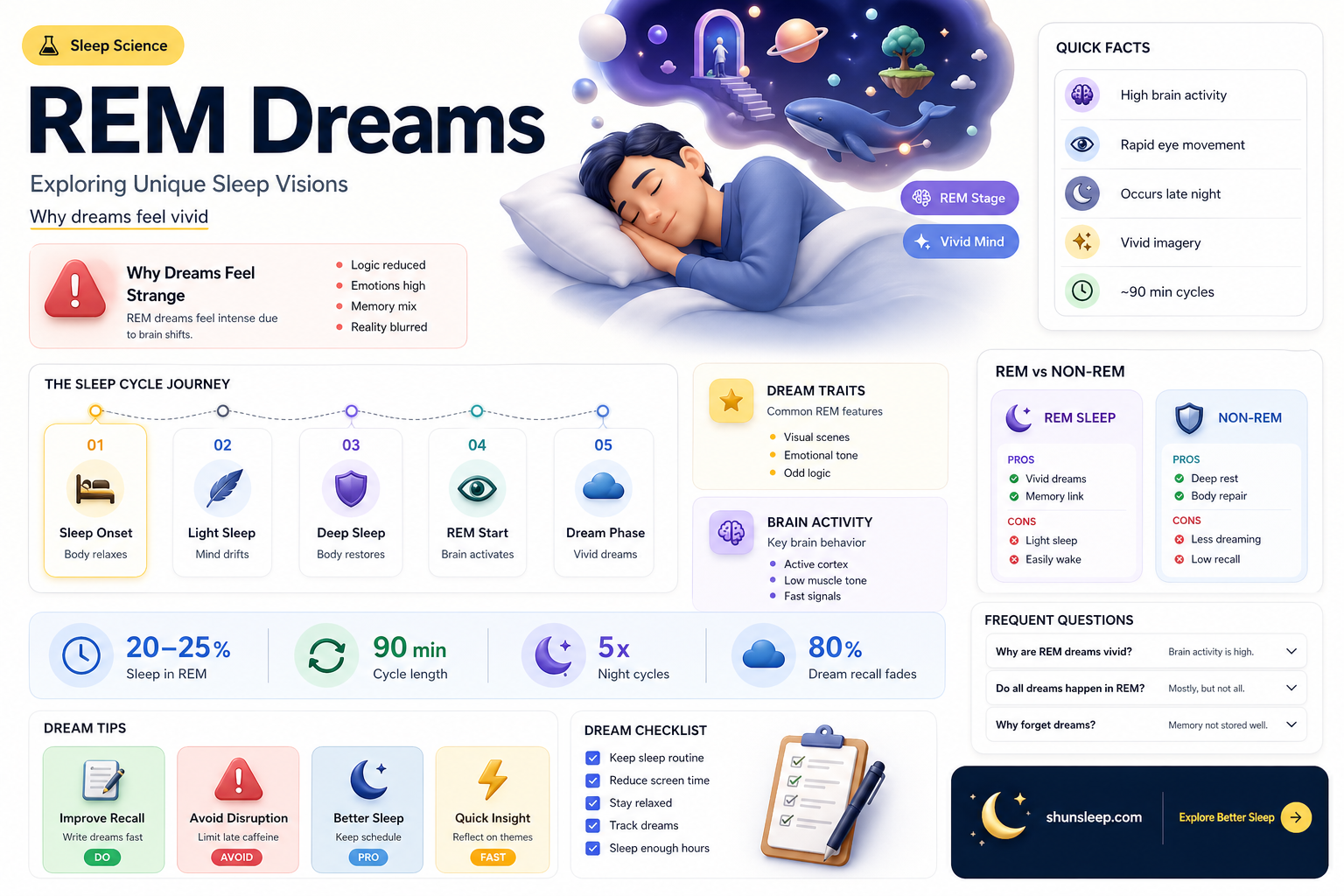are dreams different in rem sleep t han not