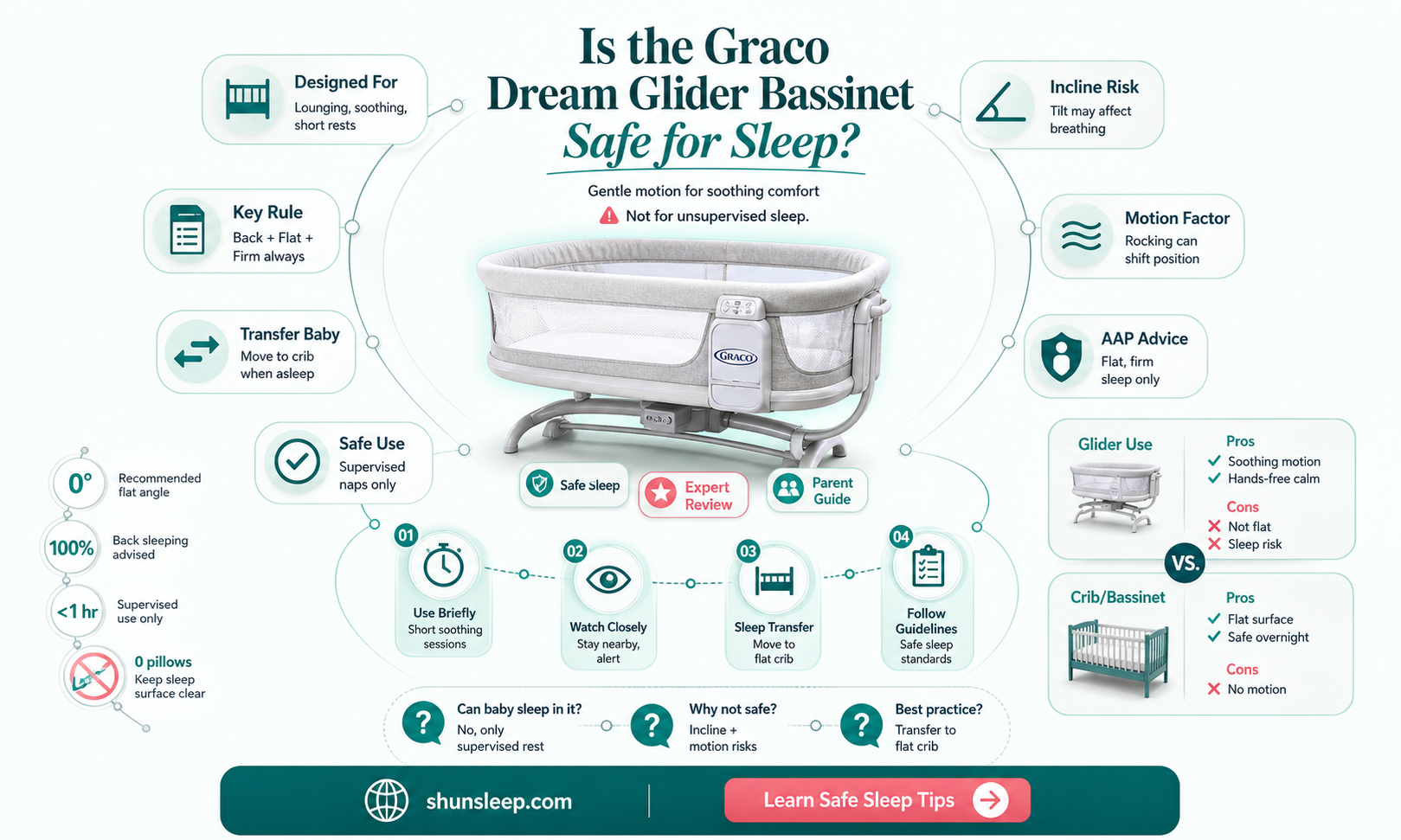 are graco dream gliders safe for sleeping baby