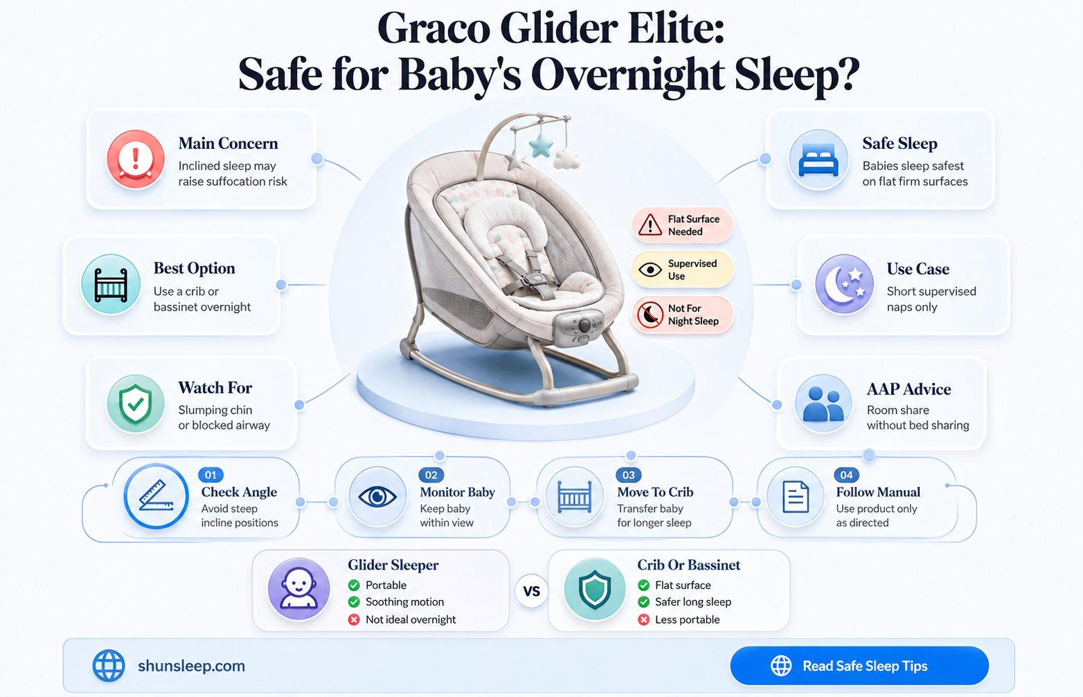 can baby sleep in graco glider elite overnight