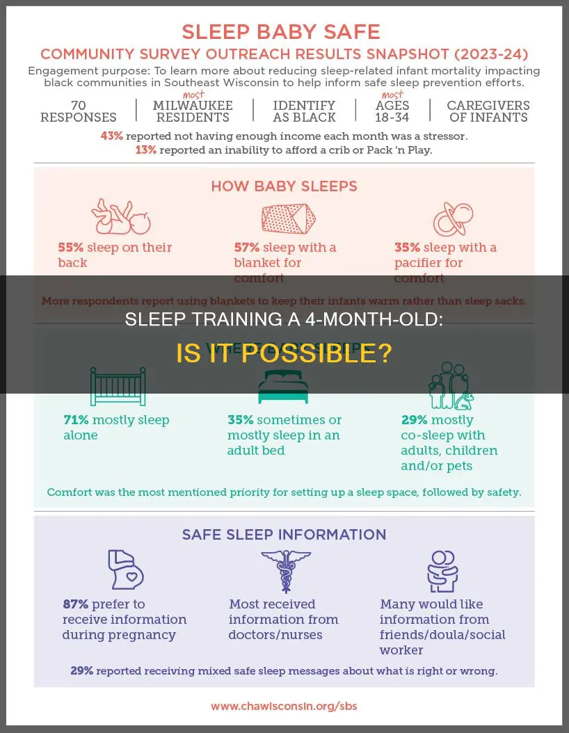 has anyone sleep trained their 4 month old