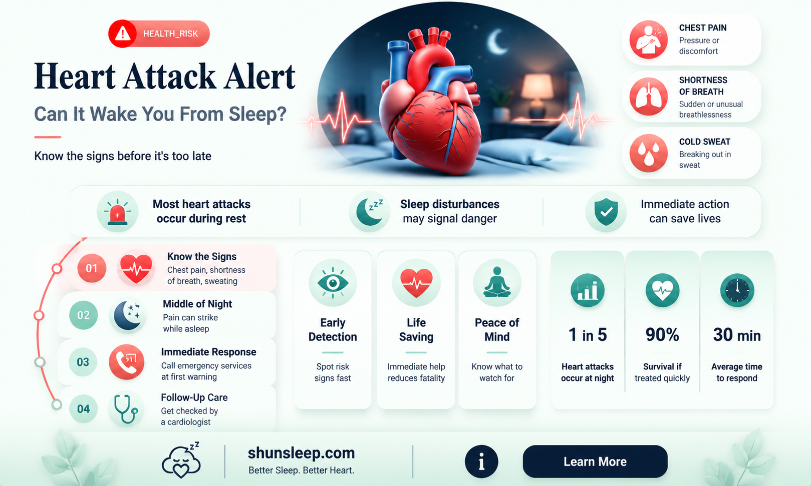 can a heart attack wake you up from sleep