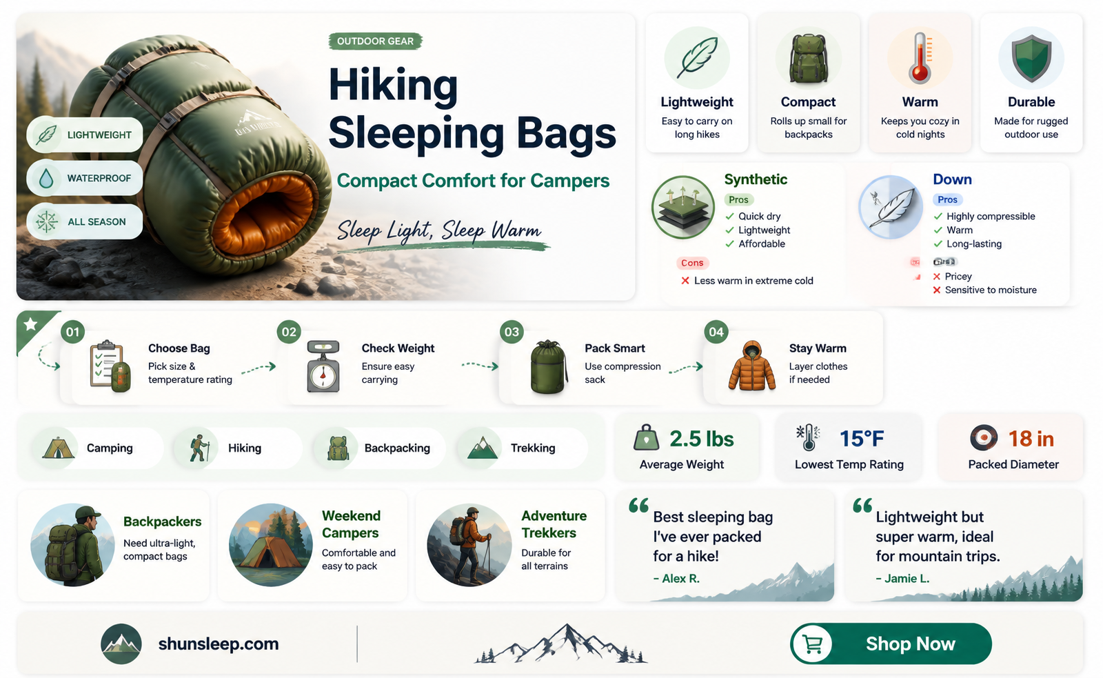 are hiking sleeping bags smaller