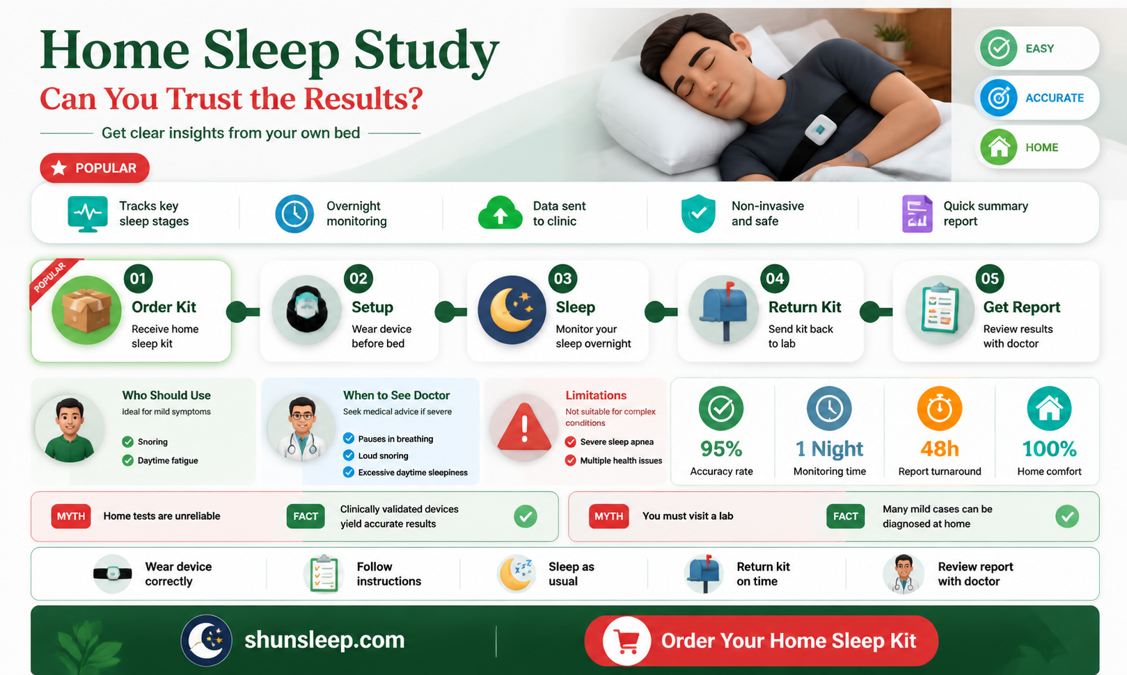 are reras scored on home sleep study without eeg
