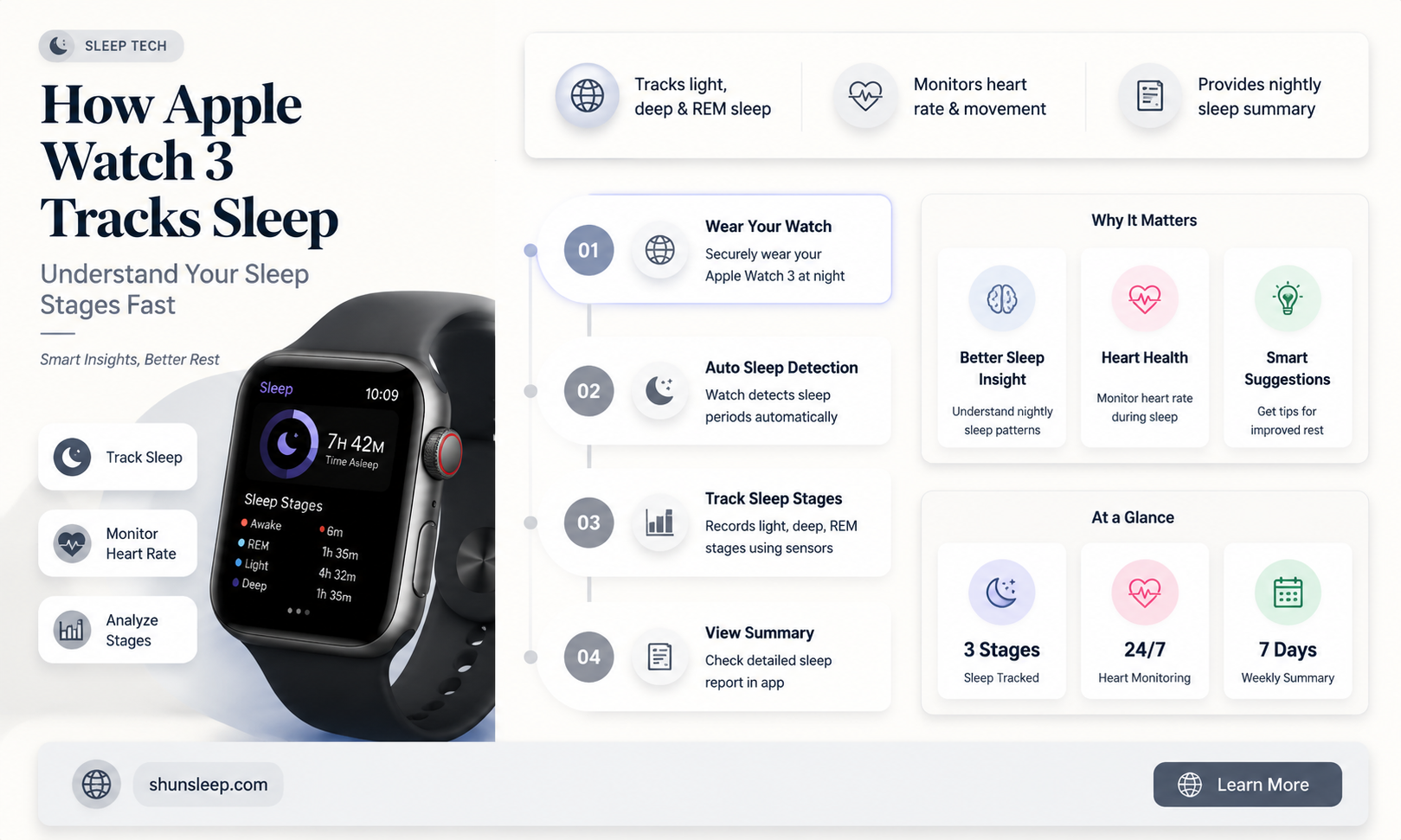 can apple watch 3 track sleep stages