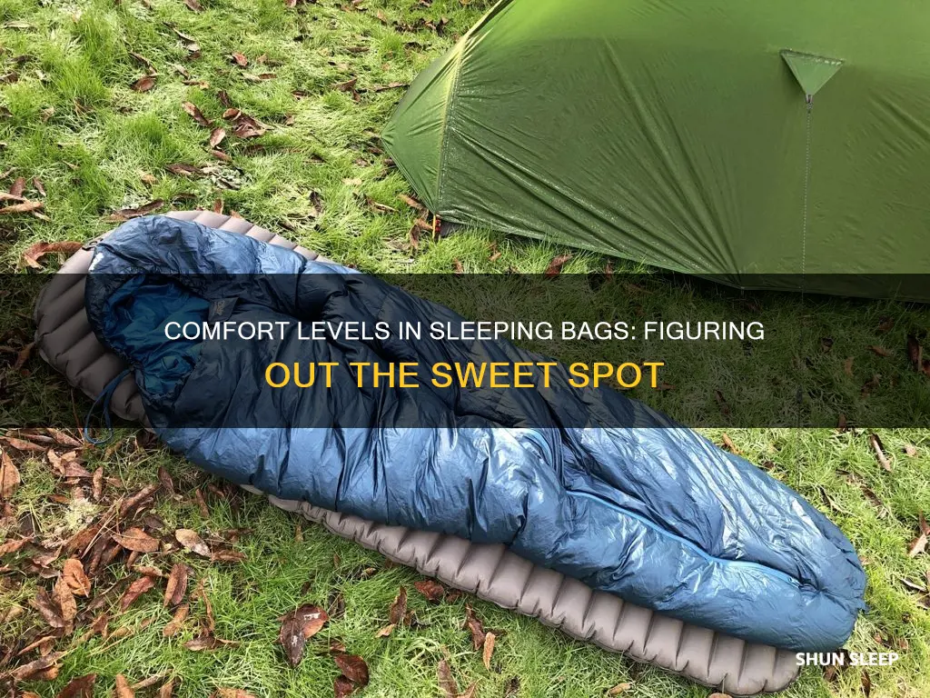 how are comfort levels figured in sleeping bags