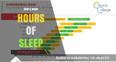 Unlocking Productivity: The Optimal Sleep Duration for Peak Performance