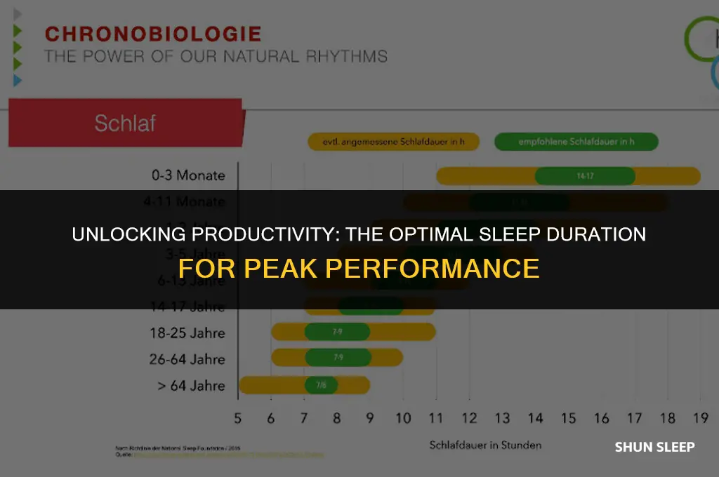 how b many hours of sleep