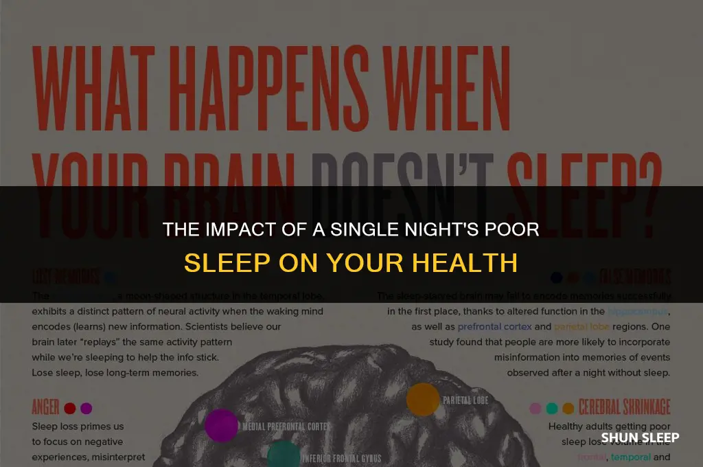 how bad is 5 hours of sleep one night