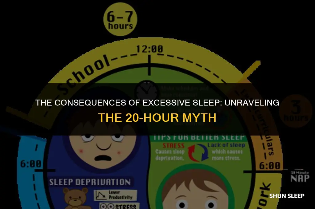how bad is sleeping for 20 hours