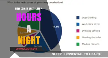Unlocking the Mystery: Why I Only Sleep 4 Hours a Night