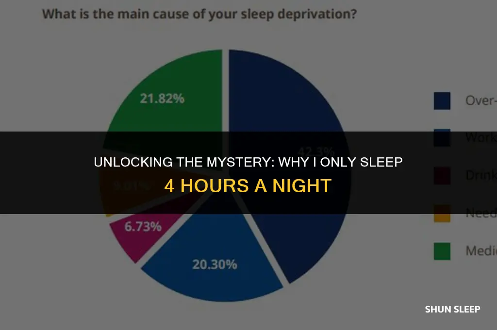 how come i only sleep 4 hours a night