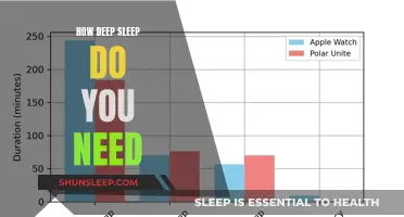 Deep Sleep: How Much Do You Need?