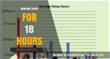 The Mystery of My 18-Hour Slumber: Unraveling the Secrets of Deep Sleep