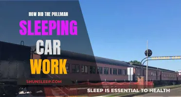 The Pullman Sleeping Car: How Did It Work?