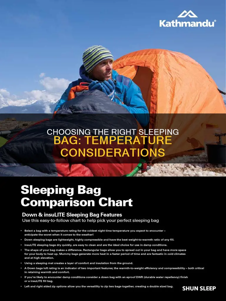 how do i check temp on my sleeping bag