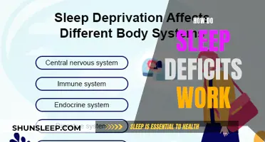 Sleep Deficits: Understanding the Science of Sleep Loss