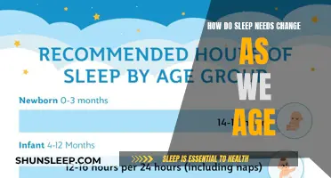 Sleep Patterns: Aging and Changing Sleep Needs