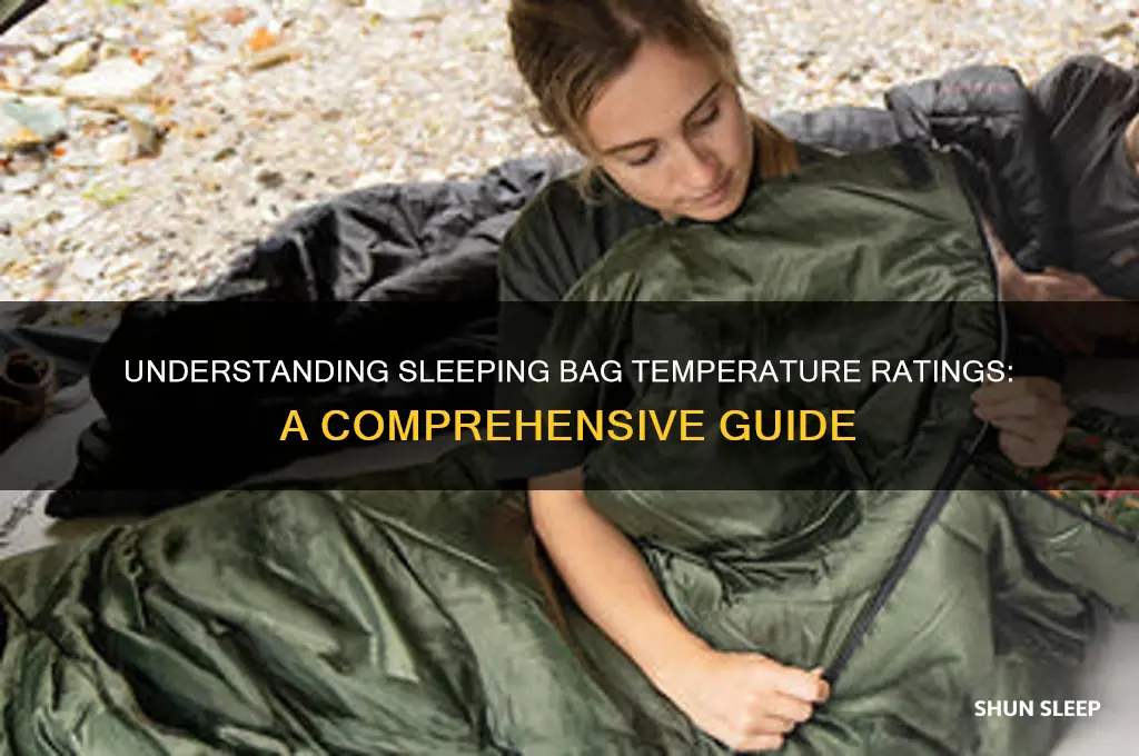 how do sleeping bags get temperature rated