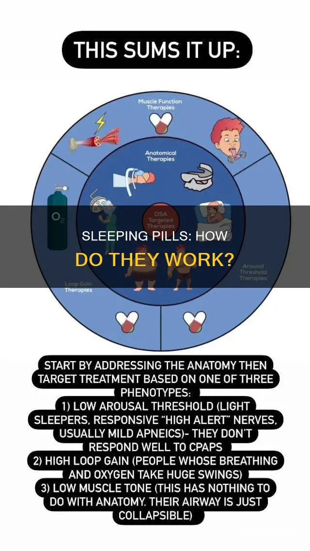 how do sleeping pills work