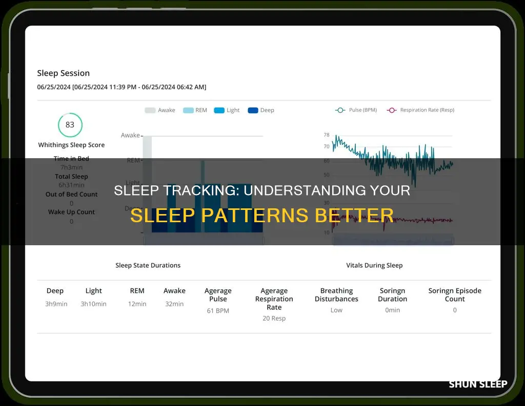 how do you read sleep tracking