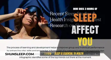 The Impact of 3 Hours of Sleep on Your Daily Life