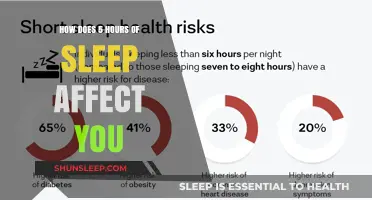 Unlocking the Effects of 5 Hours of Sleep on Your Body and Mind