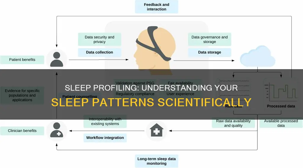 how does a sleep profiler work