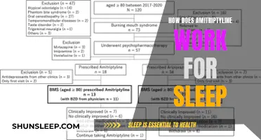Amitriptyline: Sleep Solution or Slumberless Side Effect?