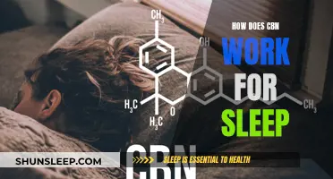 CBN's Effect on Sleep: What Science Says