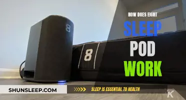 The Pod by Eight Sleep: How Does It Work?