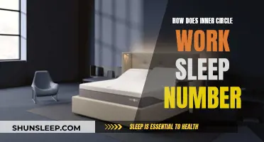 Sleep Number's Inner Circle: How Does It Work?