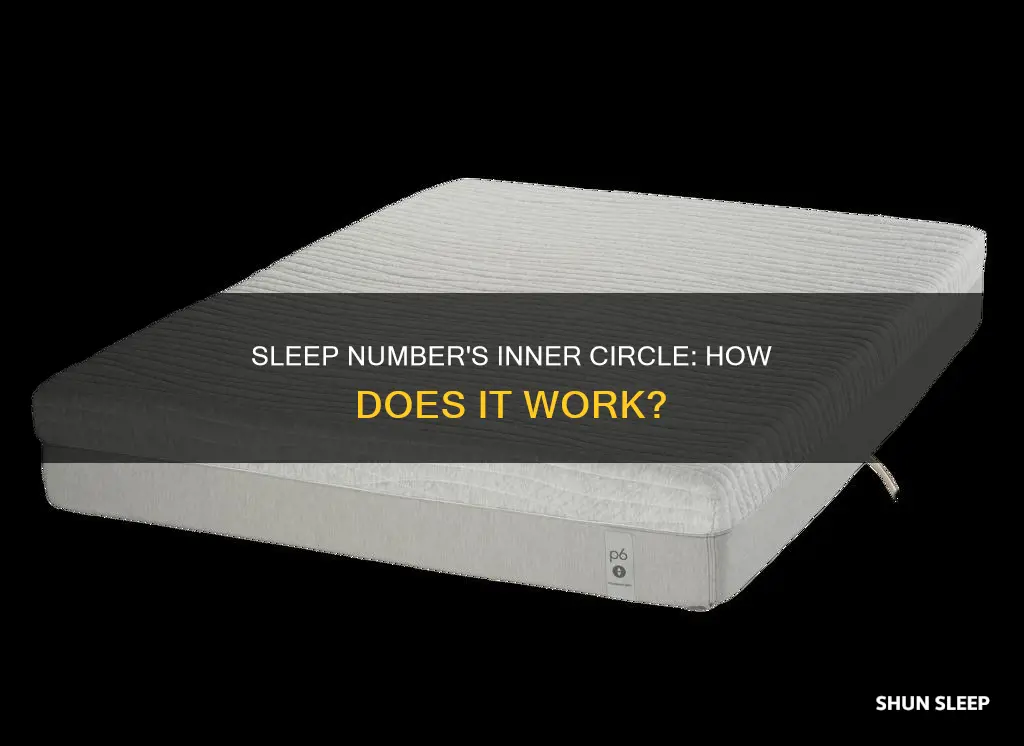 how does inner circle work sleep number