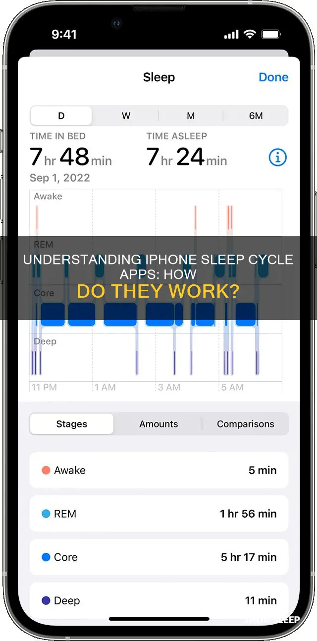 how does iphone sleep cycle app work