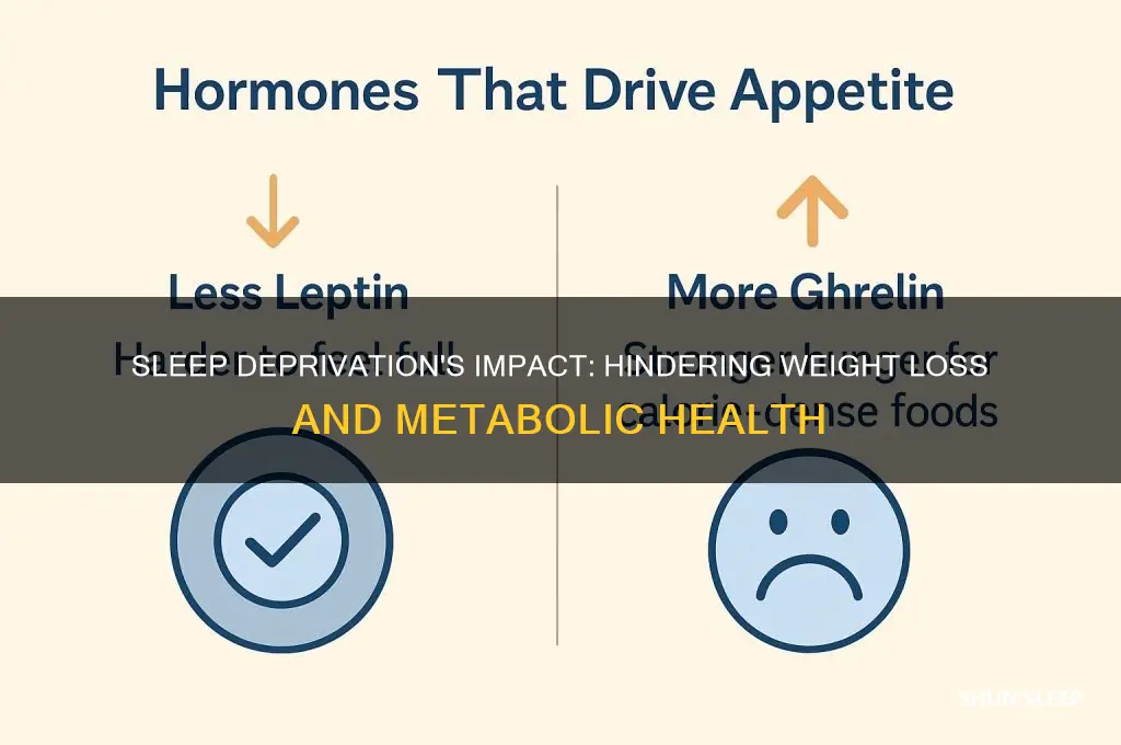 how does not getting enough sleep affect weight loss