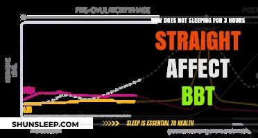 The Impact of Broken Sleep on Basal Body Temperature