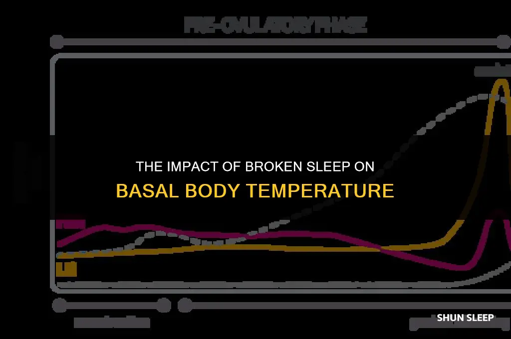 how does not sleeping for 3 hours straight affect bbt